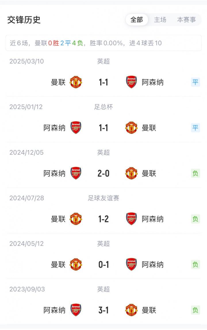 萨卡, 约罗, 场的球队