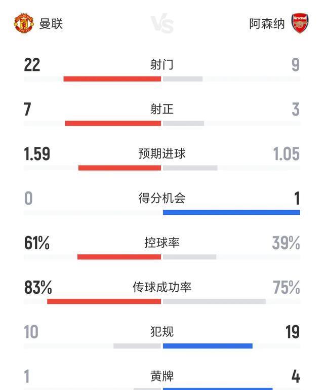 擅长传控的, 曼联下一场, img