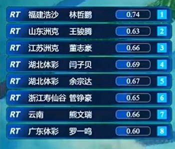 铜牌归属山, https